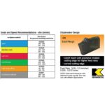 INSERT CARBIDE A2030N00CR02 KC5025 2MM PARTING